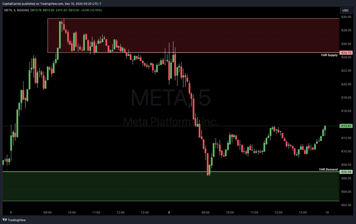 CapitalCarrtel's tweet photo. 📊 Pre-Market Watchlist – December 10, 2024  

📌 $NVDA  
Demand: 137.62 - 135.71  
Supply: 141.90 - 143.23  

📌 $AMZN  
Demand: 225.78 - 224.34  
Supply: 229.27 - 230.08  

📌 $META  
Demand: 602.63 - 606.98  
Supply: 624.70 - 629.77  

📌 $MSFT  
Demand: 437.29 - 436.10  
Supply: 443.90 - 448.39, 445.80  

Watching these key levels closely today for potential moves. Let’s stay sharp and disciplined. For real-time updates and in-depth analysis, join Capital Carrtel 👉 [Join here](https://t.co/jSlThgXs9p)  

#StockMarket #PreMarket #CapitalCarrtel #OptionsTrading #TradingCommunity