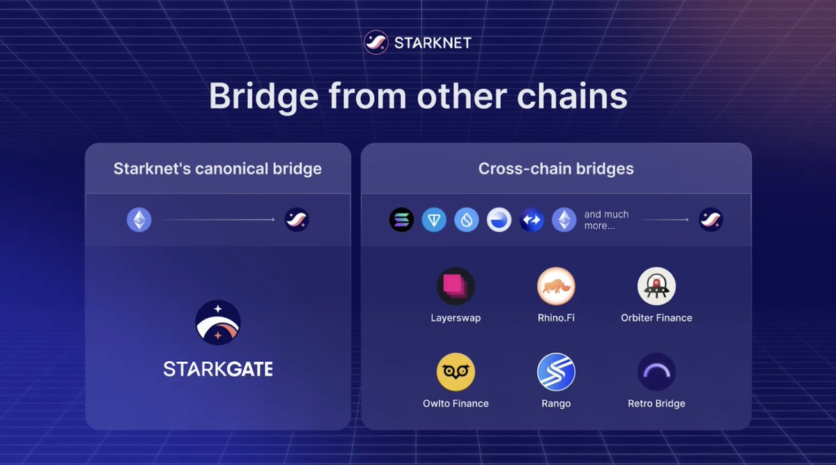 Starknet (Privacy arc) 🥷 tweet media