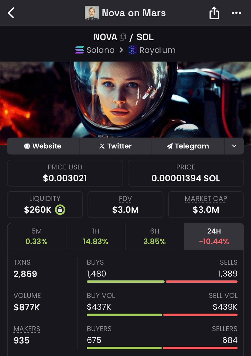 pvpnah's tweet photo. @ramonos Ram you sleepin on $NOVA , love ya fam https://t.co/6I2gX4jCX9