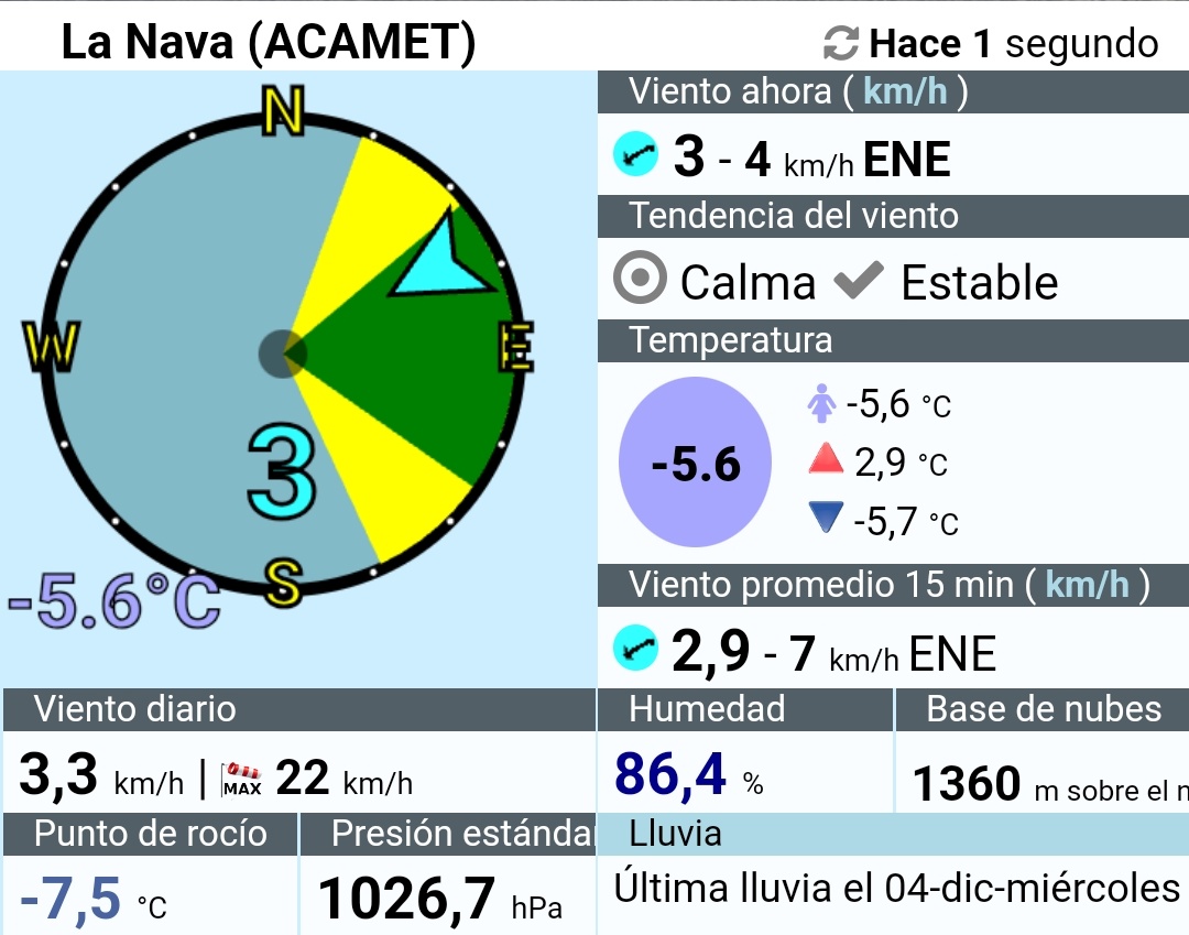 Storm_Malaga's tweet photo. La estación ubicada en el Cortijo Rural de #LaNava, #Parauta (Sierra de las Nieves), ha registrado una mínima de -5,7°. La más baja del otoño en la provincia de #Málaga hasta el momento. https://t.co/aXV8p0PdX1