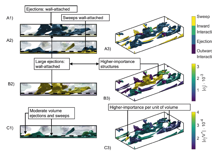 ricardovinuesa's tweet photo. How can one use #Explainable #AI (#XAI) for #scientific #discovery? In our latest #review paper you can have a complete summary of the state of the art and upcoming trends for #fluid #mechanics and #heat #transfer!

https://t.co/im22FseVjC

@A_Cremades_phd @Serhocal https://t.co/X86DqL3qOb