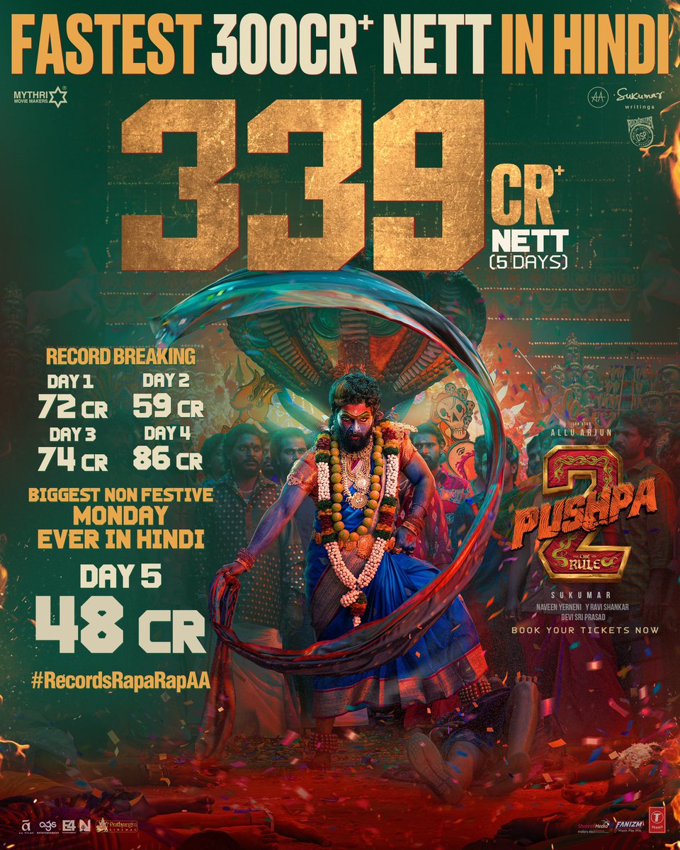 PushpaMovie's tweet photo. #Pushpa2TheRule is a rage in the Hindi circuits 🔥🔥

Collects a Nett of 48 CRORES on Day 5 - The biggest ever non-festive Monday in Hindi 💥💥
Also races past 300 CRORES NETT in Hindi in fastest time ❤‍🔥

Records a total of 339cr Nett in 5 Days 💥💥

RULING IN CINEMAS.

Book your tickets now!
🎟️ https://t.co/jw09ubJv11

#Pushpa2
#WildFirePushpa

Icon Star @alluarjun @iamRashmika @aryasukku #FahadhFaasil @ThisIsDSP @resulp @NavinNooli @SukumarWritings @MythriOfficial @AAFilmsIndia @Ags_production @E4Emovies @NCinemasbly @MythriRelease @TSeries @Fanizm_Official @shreyasgroup @lifeindistrict