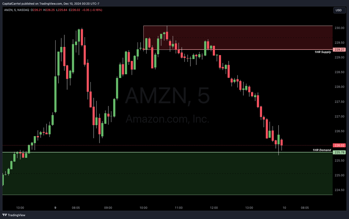 CapitalCarrtel's tweet photo. 📊 Pre-Market Watchlist – December 10, 2024  

📌 $NVDA  
Demand: 137.62 - 135.71  
Supply: 141.90 - 143.23  

📌 $AMZN  
Demand: 225.78 - 224.34  
Supply: 229.27 - 230.08  

📌 $META  
Demand: 602.63 - 606.98  
Supply: 624.70 - 629.77  

📌 $MSFT  
Demand: 437.29 - 436.10  
Supply: 443.90 - 448.39, 445.80  

Watching these key levels closely today for potential moves. Let’s stay sharp and disciplined. For real-time updates and in-depth analysis, join Capital Carrtel 👉 [Join here](https://t.co/jSlThgXs9p)  

#StockMarket #PreMarket #CapitalCarrtel #OptionsTrading #TradingCommunity