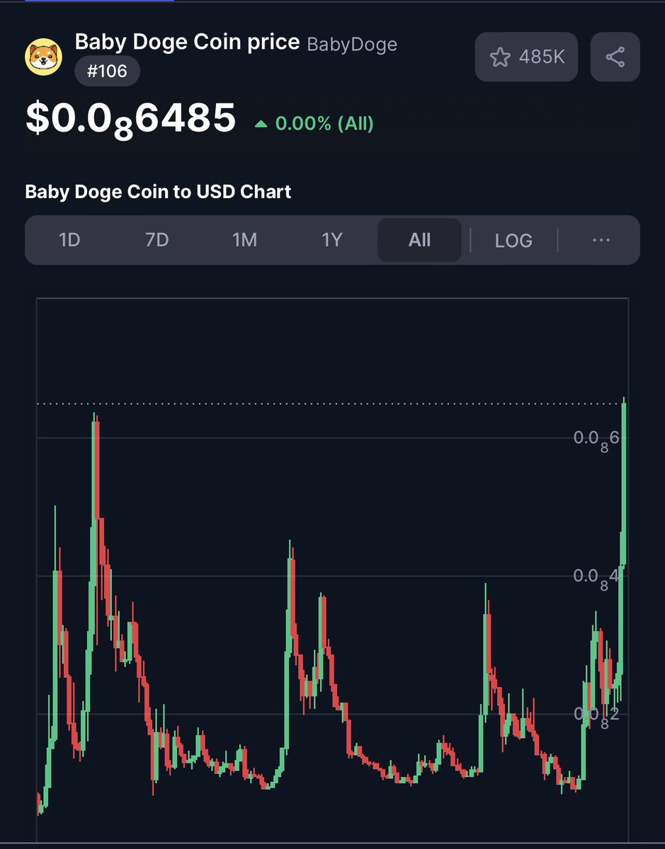 CryptoNews2008's tweet photo. 🚨الآن #BabyDoge كسر ATH أعلى قمة منذ إنشاءه 👀👇 https://t.co/Dss5EtOb7s