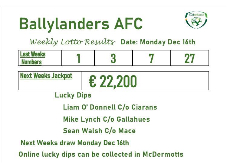 Jackpot is now creeping up at a nice round €22,200.00.  Tickets on sale in all local outlets &amp; online.  Thank you for your continued support.