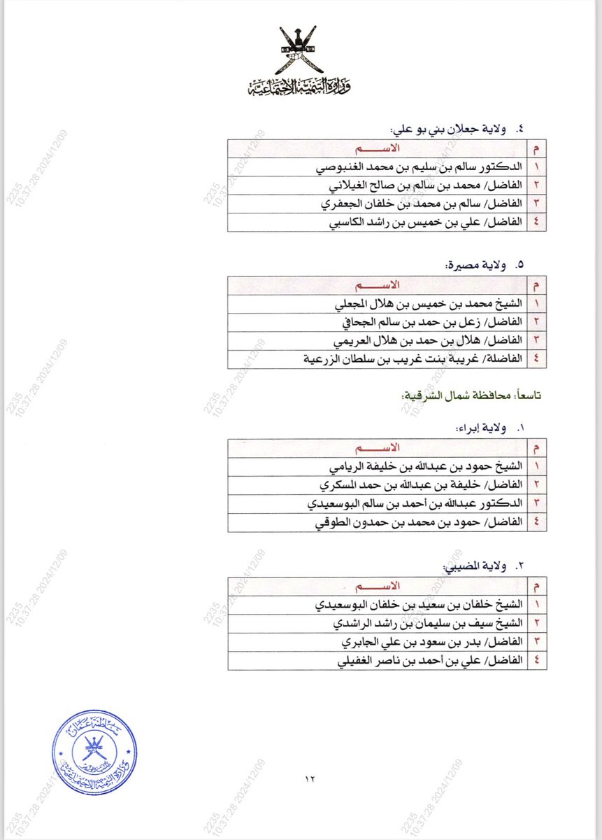 alkasbi_94's tweet photo. ❤️
تشرفت باختياري عضواً في لجان التنمية الاجتماعية بناءً على القرار الوزاري رقم (384/2024).

وإذ أستشعر هذه المسؤولية، أجدد العهد بالعمل المخلص لتحقيق أهداف التنمية وخدمة الوطن والمجتمع. ونسأل الله العون والتوفيق في ذلك. https://t.co/padlIdDTWA