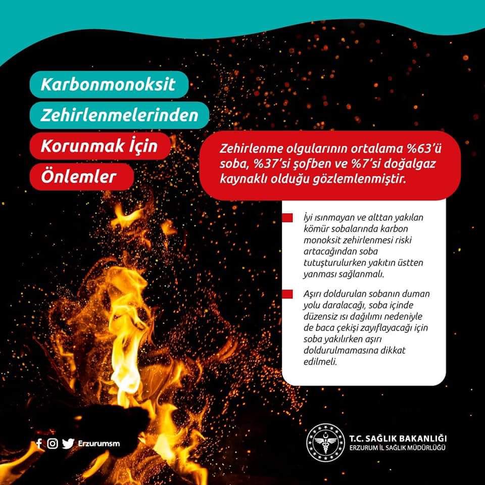 Dumanın geri tepmesini önlemek için bacaların en üst noktasının çatının en üst noktasından 1 metre daha yüksekte olması sağlanmalı ve baca şapkası mutlaka takılmalıdır.

Bacalı şofbenler banyolara yerleştirilmemelidir.