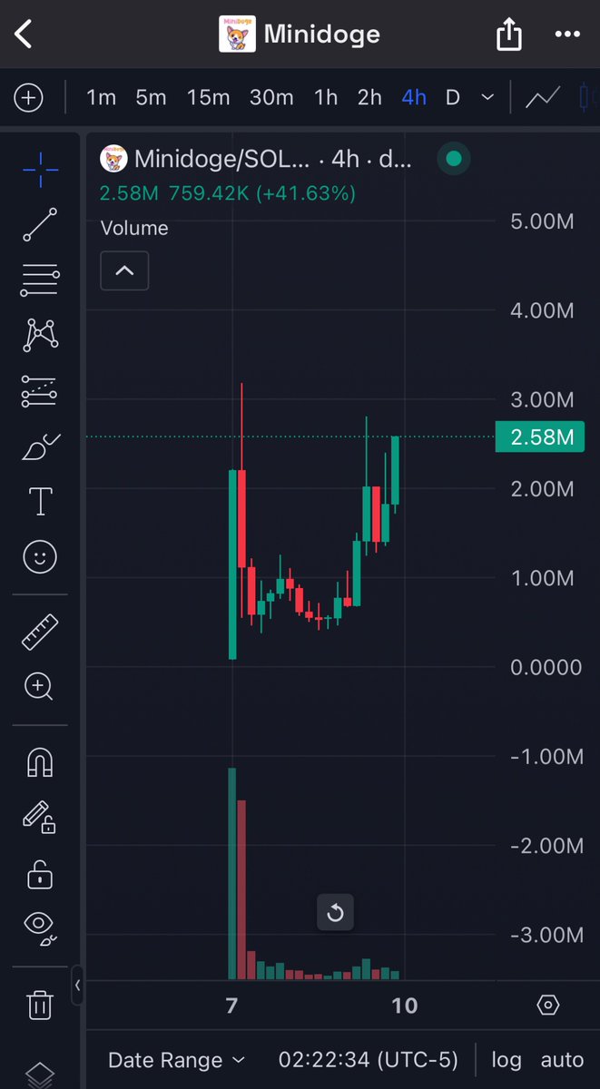 Minidogetoken's tweet photo. @elonmusk Hey Elon, we filled an application with @MEXC_Official #MiniDoge https://t.co/mvZklQ3QoC