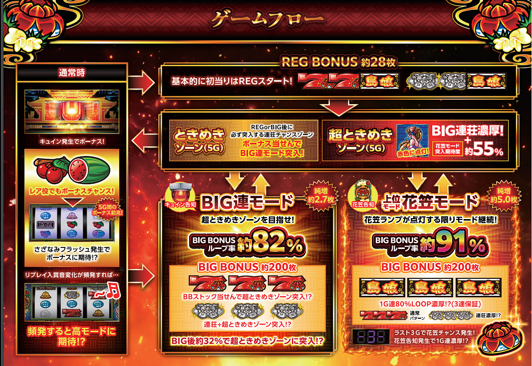 L島娘 等身大パネル 立て看板 非売品 パチスロ 販促品 レア L島娘 等身