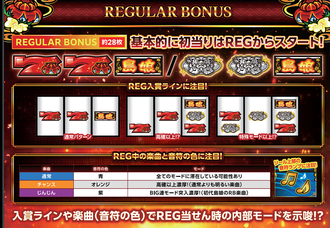 パチンコ・パチスロ.com on X