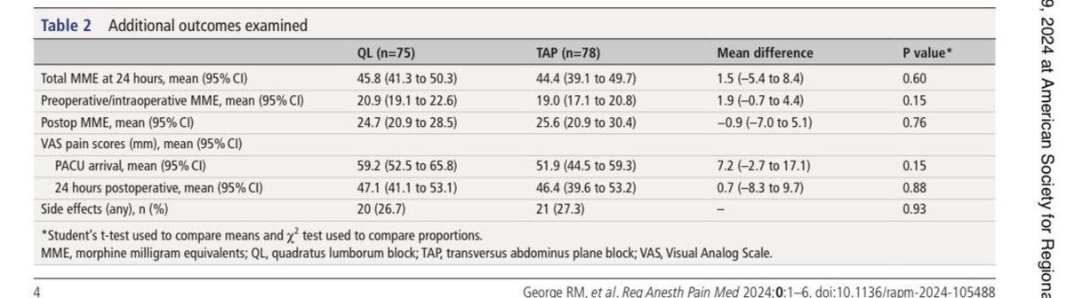Dr Amit Pawa💉🎙️ tweet media