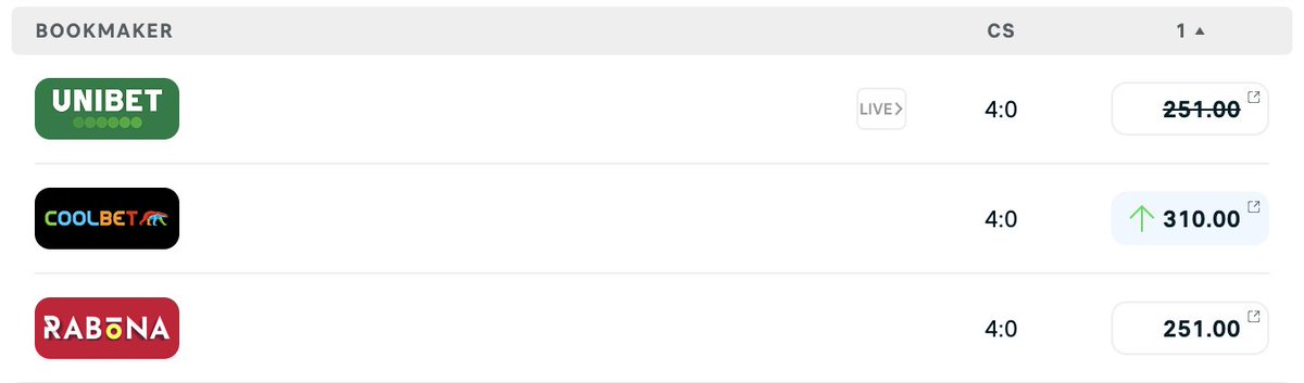 🇪🇺🏆Champions League Prediction Challenge🏆🇪🇺
Girona vs Liverpool - Correct score? 
💷1x winner gets 1000NOK odds bonus
1⃣Follow
2⃣Retweet
3⃣Comment 
T&amp;C: Entries close at kickoff, Coolbet customers only, deposits made last 30 days, No active SoMe bonus