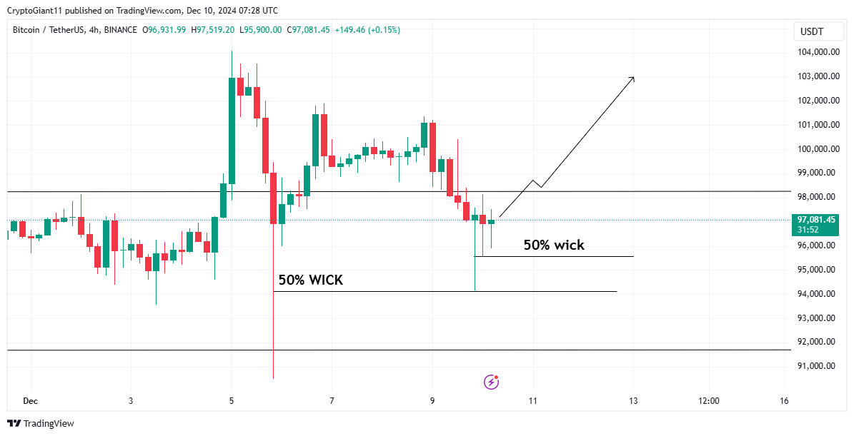 Cryptogiant111's tweet photo. $BTC #Btc100k https://t.co/psBQfNXpcD