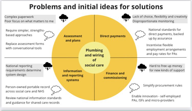 #socialcarefuture (@socfuture) on Twitter photo Thanks to the great group who joined the āPlumbing and Wiringā workshop at <a href="/LGAcomms/">Local Government Association (LGA)</a> yesterday. Advocates for social care are playing a weak hand so itās important we play it skilfully including finding important areas we can take joint action to improve. Thanks to the great group who joined the āPlumbing and Wiringā workshop at <a href="/LGAcomms/">Local Government Association (LGA)</a> yesterday. Advocates for social care are playing a weak hand so itās important we play it skilfully including finding important areas we can take joint action to improve.