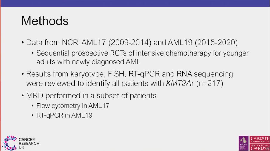 gjmccaughan's tweet photo. Congratulations @jadothm on your abstract at #ASH24 examining outcomes in intensively treated AML with KMT2A rearrangements
Intensified induction with FLAG-Ida improved MRD clearance and reduced relapse
Molecular MRD after course 2 was a strong predictor of survival https://t.co/w4sUDEIJuL