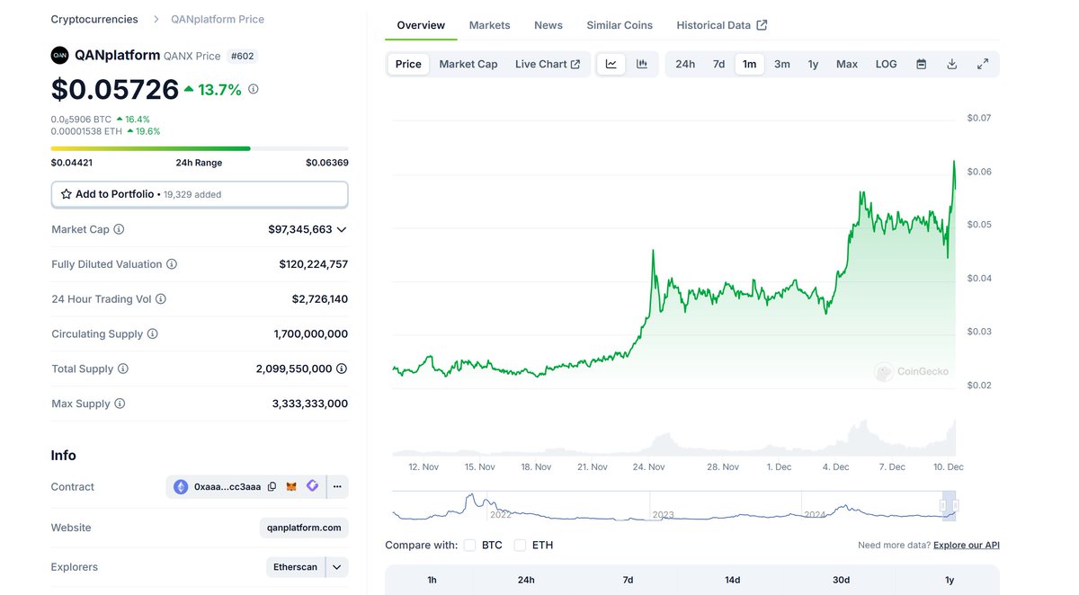 PrestitoCrypto tweet media