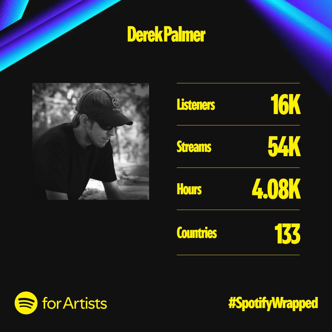 A bit of a smaller year for me but nevertheless, thank you all for the support of my music things! You guys/gals are awesome!
Some new and exciting things coming up (big and small) that I can't talk about yet, but the next year in music will be a big one. New stuff coming soon!