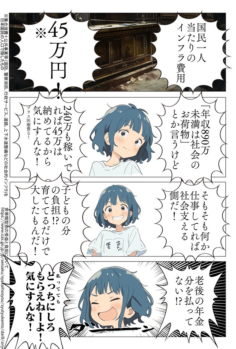 CwpTBjqHIwuEnyf's tweet photo. 『年収890万未満は社会のお荷物』はミスリード。国のサービスと納税額の受益負担分岐点が890万というものだが、これは過剰な医療及び老齢年金を含めたものであり、国防行政、水道道路整備などの社会的インフラの受益は国民一人当たり45万円。年収240万もあれば45万は納めてる。みんな社会を支えてる。 https://t.co/u0fcsTSwwP