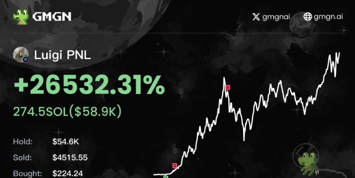 ReverseSplitz's tweet photo. $224 

At this point I’ll have to put money on Luigi’s books https://t.co/rjmsajHS9L