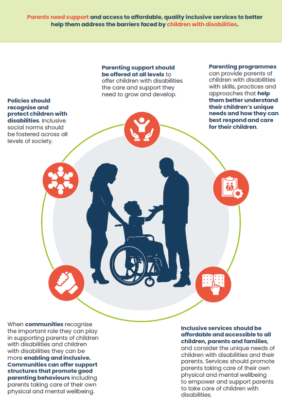 ECDAction's tweet photo. Support for Parents With Disabilities Drives Better Outcomes for Families and Societies https://t.co/NdsahDWjlF #parenting #parentsupport #parentswithdisabilities https://t.co/llI5xkBtBg