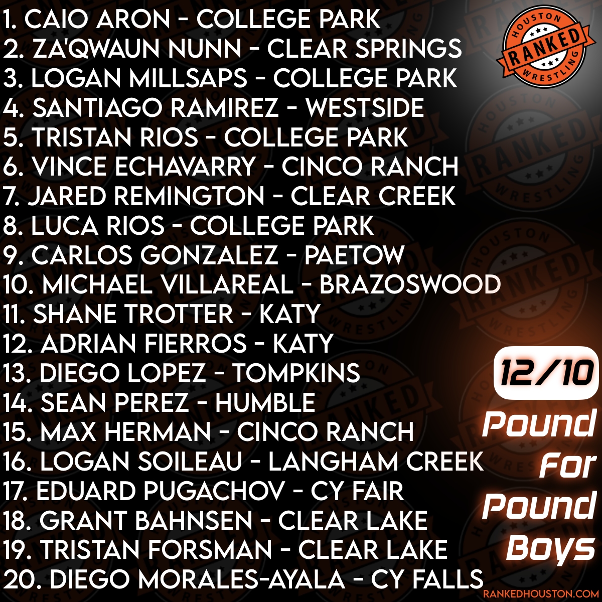 New Pound for Pound Rankings are out