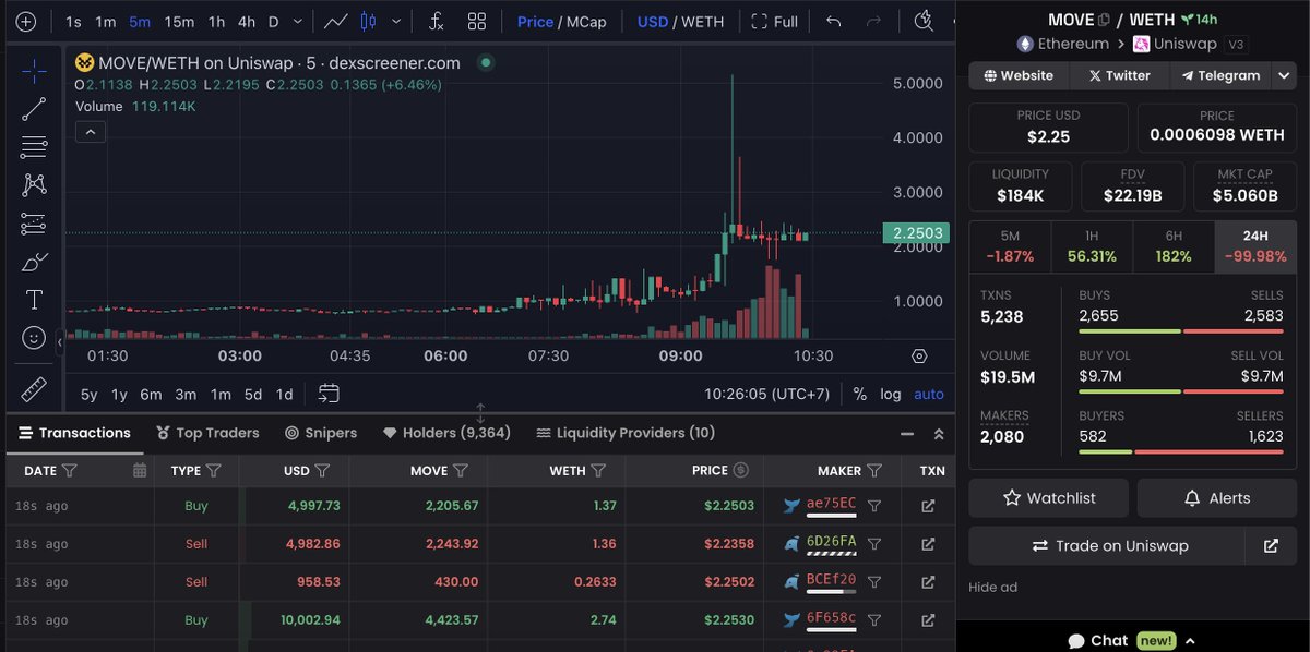 ใครมี ID coinbase ก็อย่าลืมไปฟามเงินวนไป