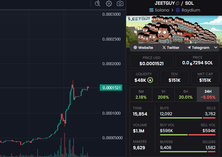 brunzynn's tweet photo. Looks like #JEETGUY woke up from his nap
How far will the jeet-train go this time? https://t.co/2RdYJtLGWg