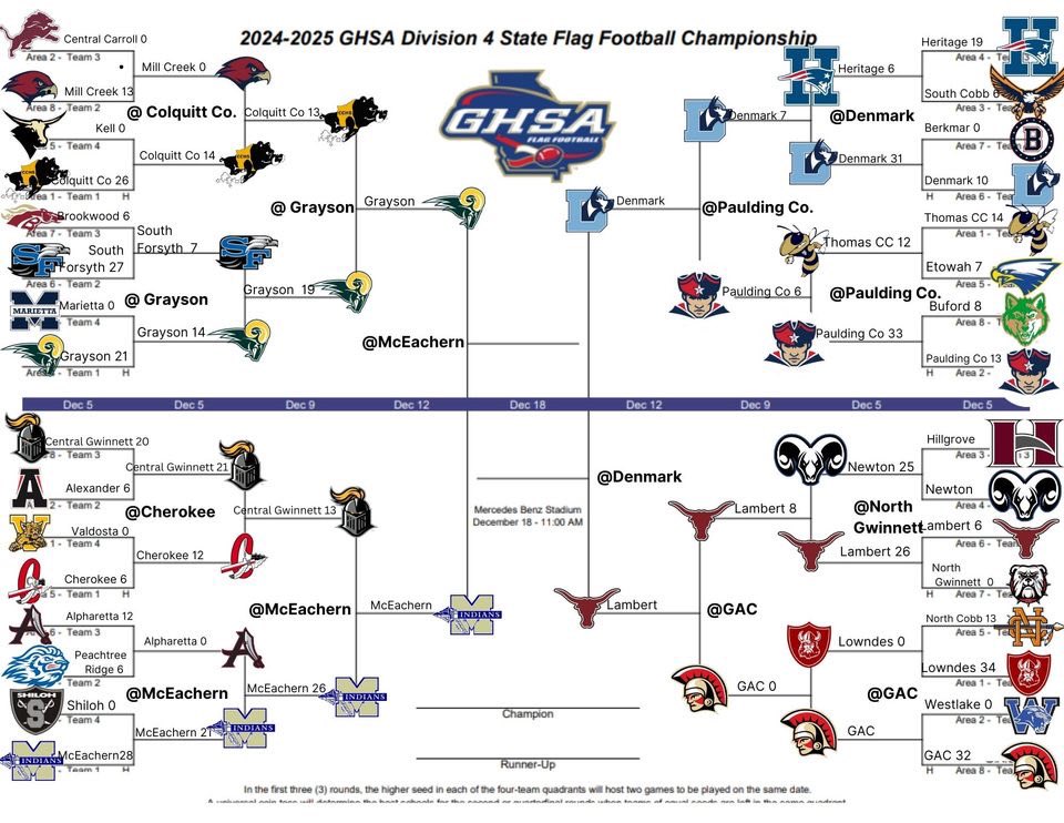 LonghornsFlag's tweet photo. FINAL FOUR (seed) https://t.co/4XnxsbMe2o