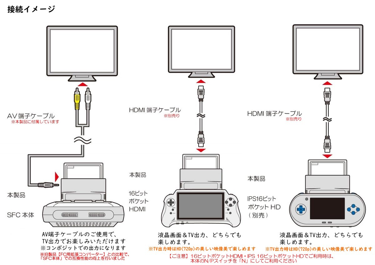 新製品発表】 『FCカートリッジ変換アダプタ』 ⇒【2024年12月下旬】新