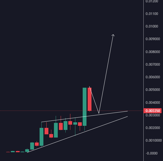 🕵️GEM DETECTER🕵️ tweet media