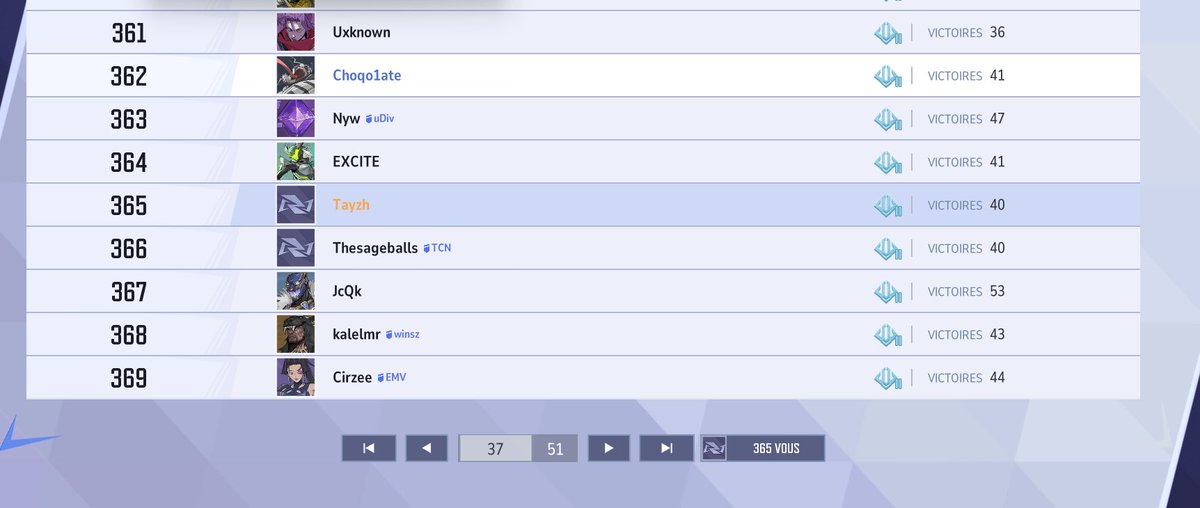 Top 365 World #MarvelRivals 

Jamais jouer à OW de ma vie et 50H de jeux sur paladins 😎