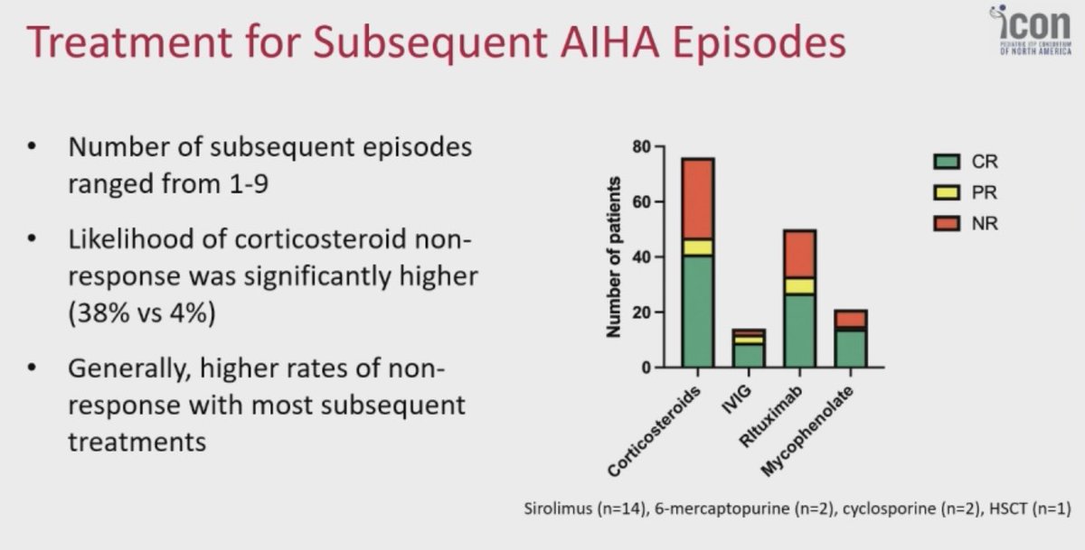 DrDavidJYoung's tweet photo. Dr. Rachael Grace of @DFBC_PedCare presents a comprehensive analysis of pedi AIHA. Half of patients will have one episode. For the it is a recurrent condition. With 70% untested, there is a need for more universal genetics to help stratify risks/treatment. #ASH24 #HemeTwitter https://t.co/RCpQfjtgVx