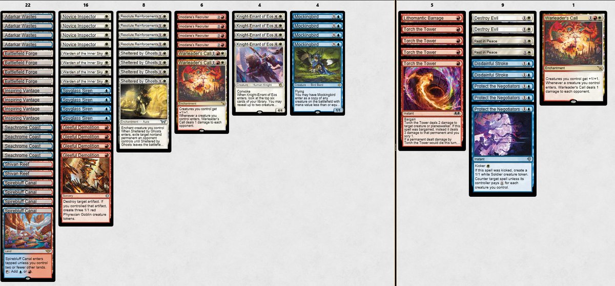Top 8 with butakov jeskai convoke from the showcase, lost against boros aggro in swiss and temur floodcaller in top. 

Felt good to switch up the mono white and go faster.