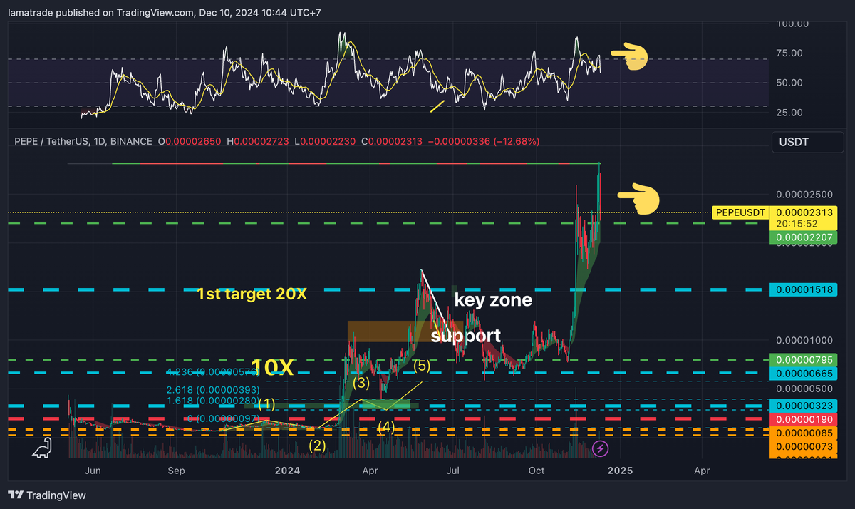 Lamatrade (ลาออกมาเทรด) tweet media