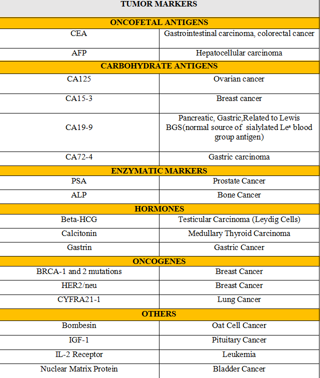rierie_rieriee's tweet photo. Tumor Markers https://t.co/ggOTdREG4L