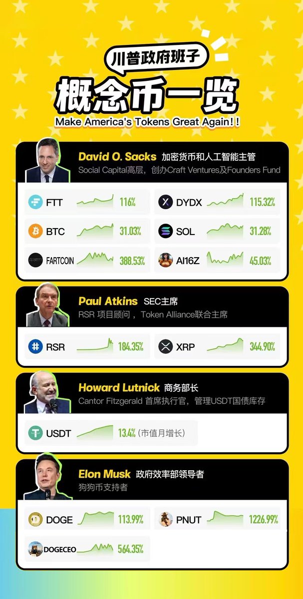 DOGECEO:融合创新与灵感的社区模因代币新力量
Ca:75HwGGDxPFbkdbvkN6NF4mwBc4YAg5N1ojrb68jdpump
<a href="/DOGE__CEO/">XDOGE CEO</a>