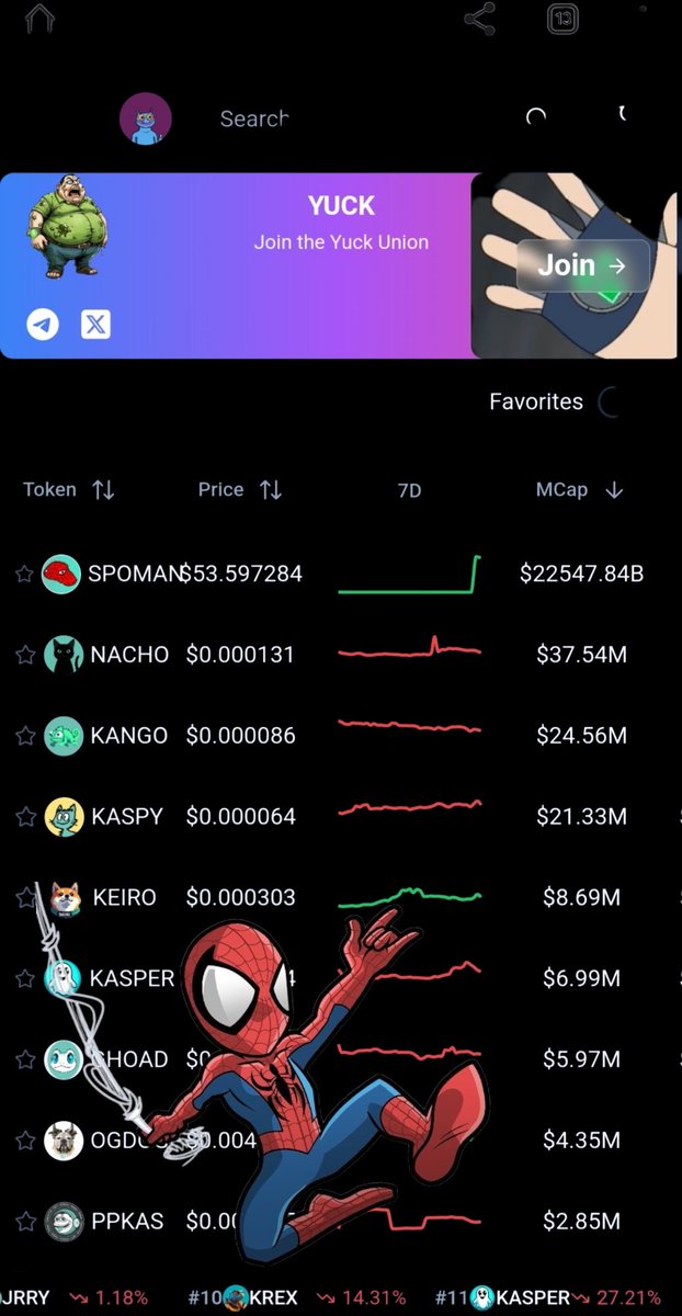 SPOMANonKAS's tweet photo. $SPOMAN is Tearing up the KRC-20 Charts !!! To Infinity and BEYOND!
Were on top of Burt's World! 🚀

#SPODERMAN #KRC20 #Kaspa #Kas #Bullrun #ToTheTop https://t.co/rkdELRMewU