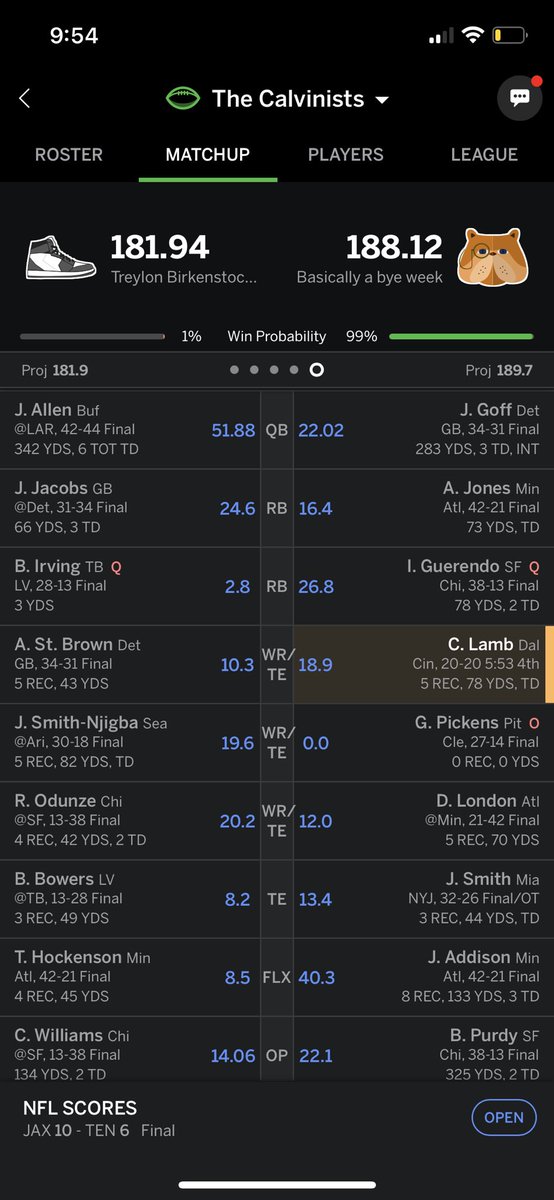 LeviFiddler's tweet photo. @TheFFBallers The only Josh Allen Manager to lose their matchup this week. https://t.co/JaWGlGYSSZ