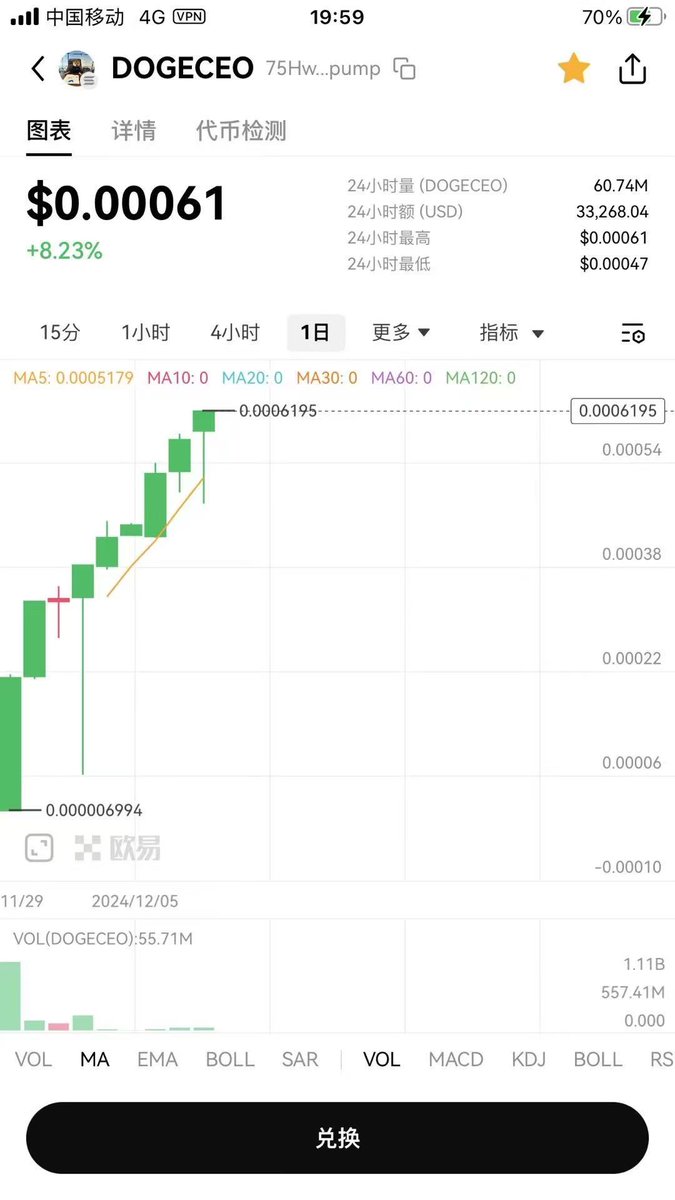 PandaDAO_Labs's tweet photo. @LuYao_Trader DOGECEO:融合创新与灵感的社区模因代币新力量
Ca:75HwGGDxPFbkdbvkN6NF4mwBc4YAg5N1ojrb68jdpump
@DOGE__CEO https://t.co/sXv1imNETz