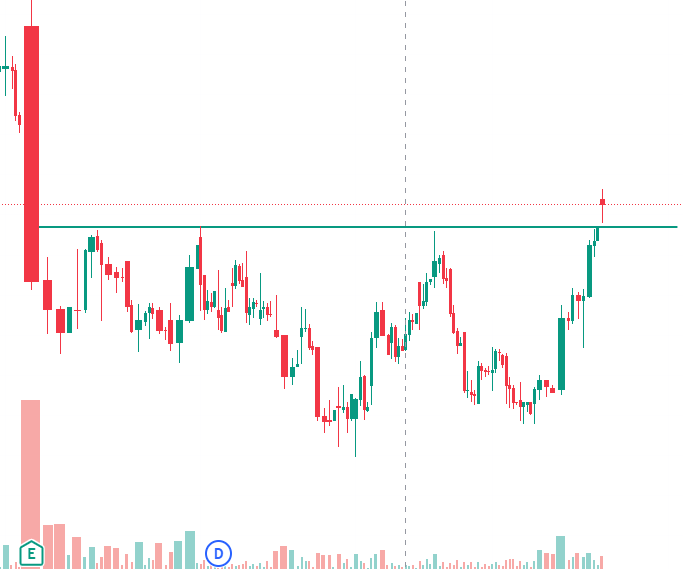 gunjanndua's tweet photo. #LalPathlabs broken out
10% move on the cards. https://t.co/Ek8DLEWO7p