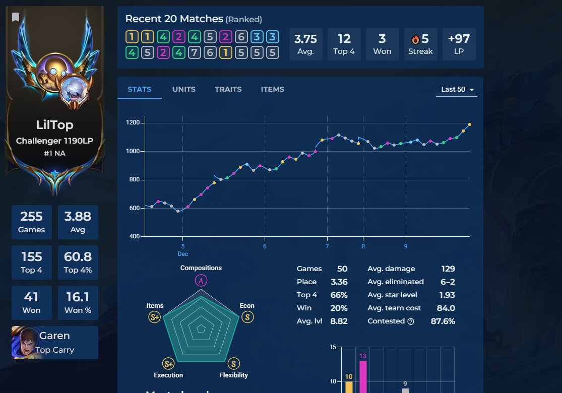 LilTop_7's tweet image. FIRST EVER RANK 1 LETS GOOOO, NOT DISNEYLAND AT ALL, TURBO FLEX GAMEPLAY, G G THEN!! WE MIGHT BE BACK THIS SET WHO KNOWS 👀

#PMDSTRONG #LILTOPONTOP