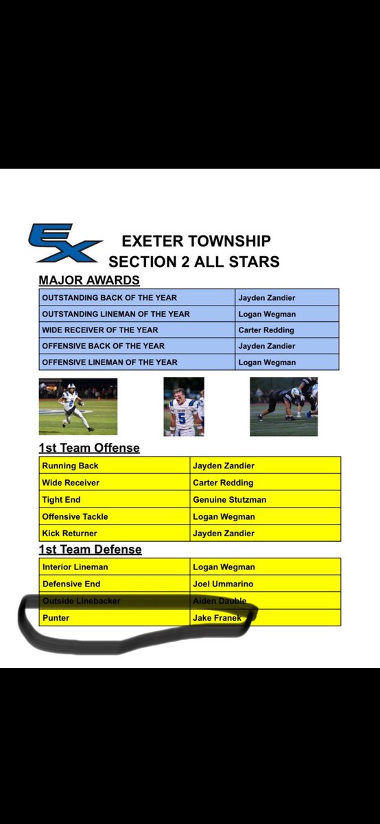 Jake Franek (@jakefranek) on Twitter photo Thankful to be selected as 1st Team All League Punter in the L-L. Including Berks County Honorable Mention and All Academic!
<a href="/ExeterTwpFB/">EXeter Twp PA FB</a> Thankful to be selected as 1st Team All League Punter in the L-L. Including Berks County Honorable Mention and All Academic!
<a href="/ExeterTwpFB/">EXeter Twp PA FB</a>