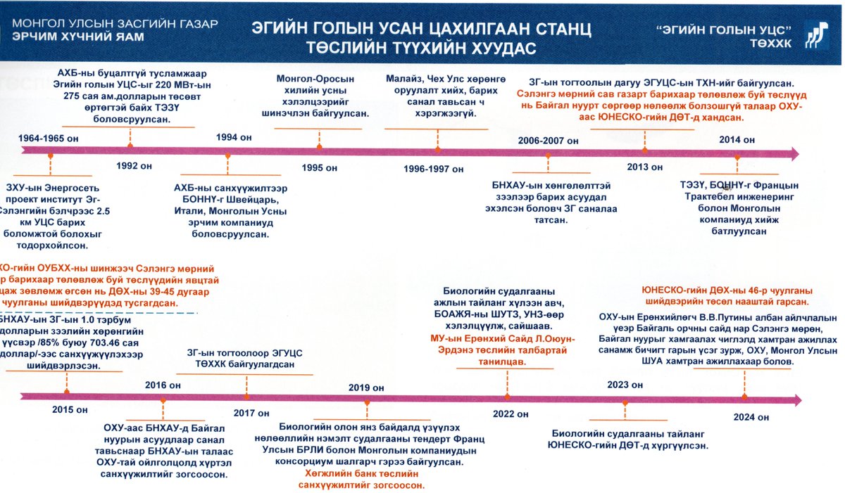 Эгийн голын УЦС-ын төсөлд 1994-1997 он, 2013-2016 онуудад гар бие оролцон ажиллаж байсан болохоор энэ төсөл хэрэгжиж, Эх орон минь эрчим хүчний асуудлаа өөрсөддөө шийддэг болооосой гэж боддог хүний нэг