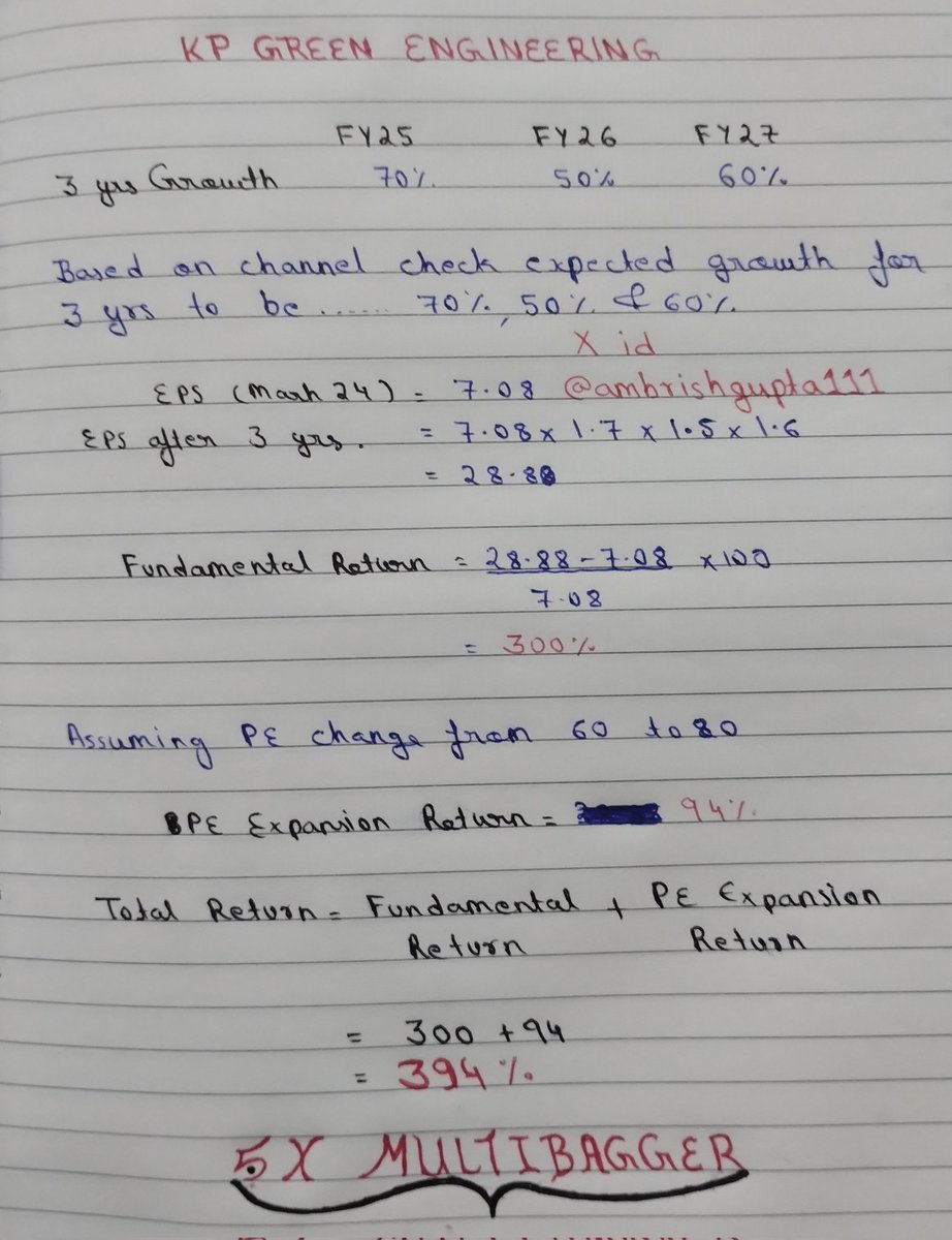 ambrishgupta111's tweet photo. KP GREEN ENGINEERING
👉 Possible Multibagger
👉 Very Attractive Business
👉 Valuation Impressive
👉 Based On Effective Method
👉 Deep Dive
👇 Check Thread
✋ No Buy Sell Recommendations
☺️ Follow Us For More Updates
#investing #multibaggers #kpengineering #vishalmegamart #mobikwikipo #mobikwik #SaiLifesciences #kpgroup #ntpcgreen #swiggy #StocksInFocus #hdfcbank #airtel #Adani #Reliance #nifty50 #banknifty #optiontrading