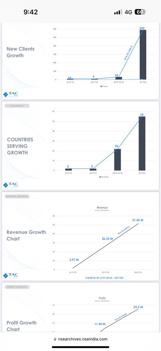 Nagendra558's tweet image. #TACinfosec, good client addition, invested and biased