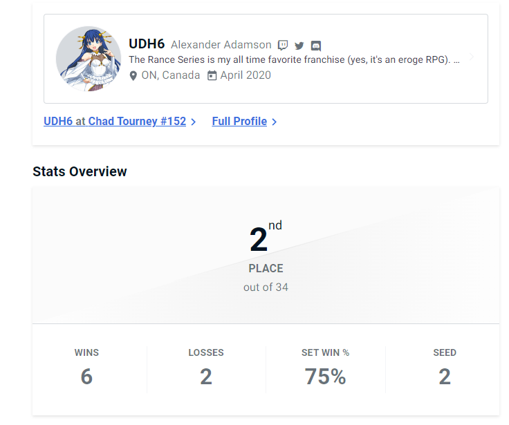 2nd at Chad Tourney 152. both of my loses were very winnable (grands much more so than winners semis), but my ability to adapt is a sharp as ever. Hope to keep up this pace at the Michigan Arcadian on Saturday.