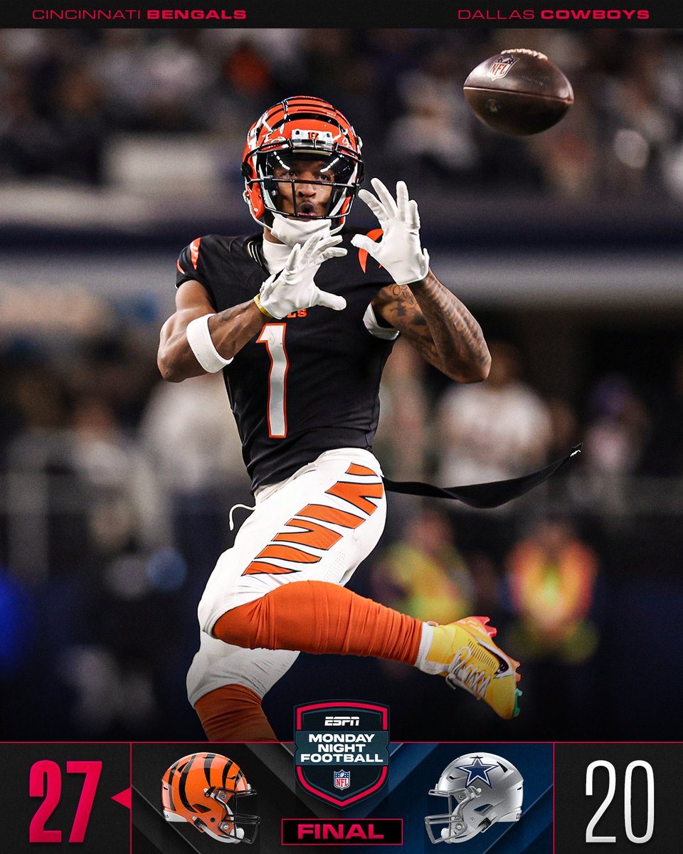 NFL's tweet photo. FINAL: Ja'Marr Chase's late TD lifts the @Bengals to the MNF win! #CINvsDAL https://t.co/LwnmW5n1lj