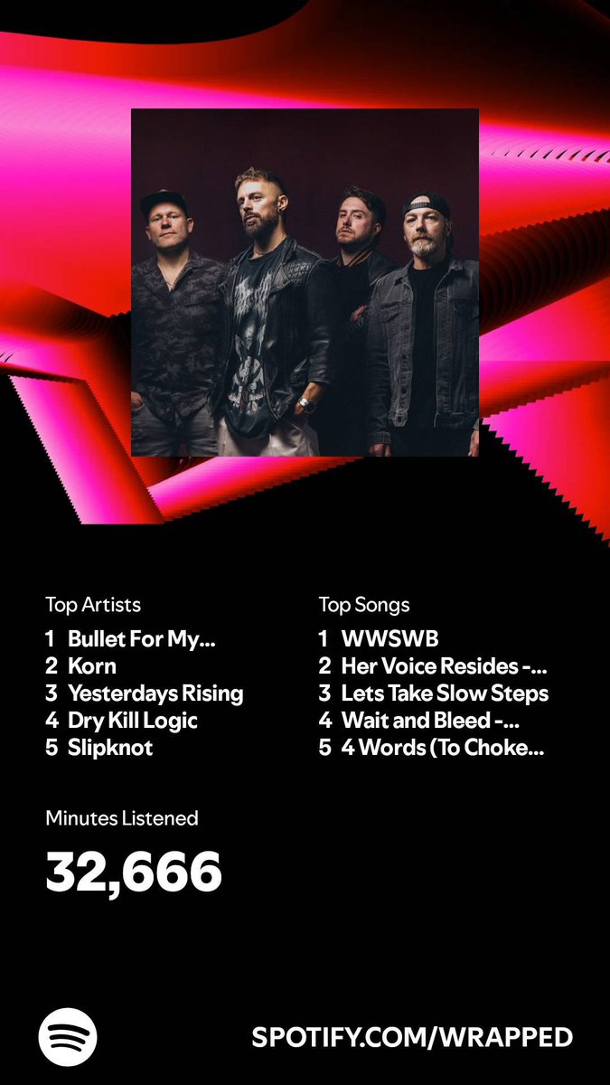 Post these every year, results may shock