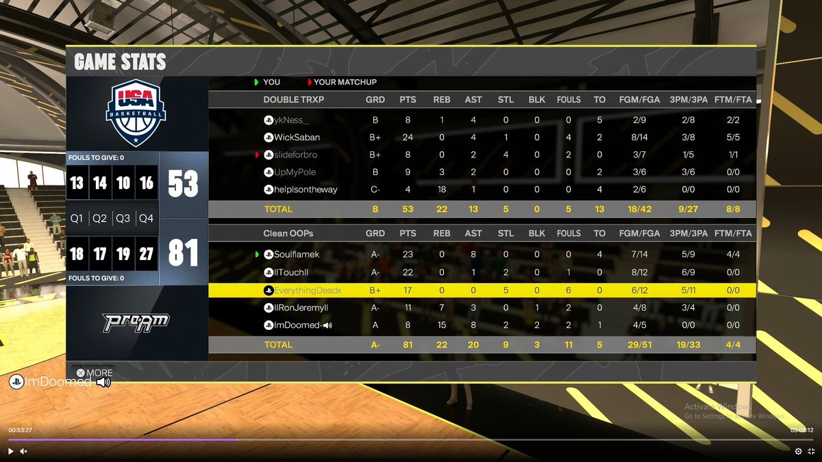 Touch (@hoodietouch) on Twitter photo Ggs to these teams as we win <a href="/2KClubhouse/">2KClubHouse 💙</a> midday
Pg: <a href="/SouIflame/">Soul</a>
Sg:🫦
Sf: <a href="/EverythingDeadx/">Dead</a>
Pf: <a href="/Cantswing_/">Star Shopping💫⭐️</a>
C: <a href="/YKBahlenci/">💚</a> Ggs to these teams as we win <a href="/2KClubhouse/">2KClubHouse 💙</a> midday
Pg: <a href="/SouIflame/">Soul</a>
Sg:🫦
Sf: <a href="/EverythingDeadx/">Dead</a>
Pf: <a href="/Cantswing_/">Star Shopping💫⭐️</a>
C: <a href="/YKBahlenci/">💚</a>