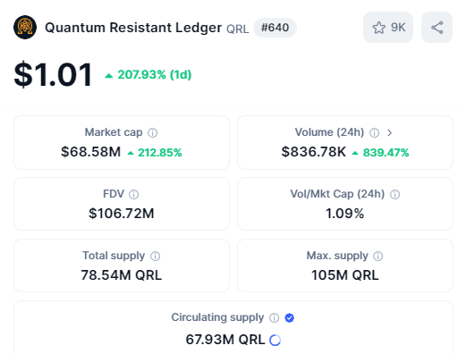 gem_detecter's tweet photo. $QRL - The Quantum Resistant Ledger, a fully quantum-resistant blockchain network, using PQ-CRYPTO recommended/IETF standardized cryptography
$CELL - The next-generation platform building for blockchains and services secured by post-quantum encryption

They were built to counter Quantum Encryption